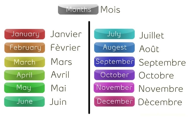 What Are All The Months In Order In French